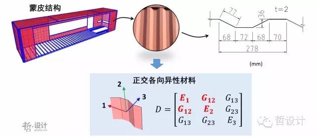 集装箱结构 集装箱结构