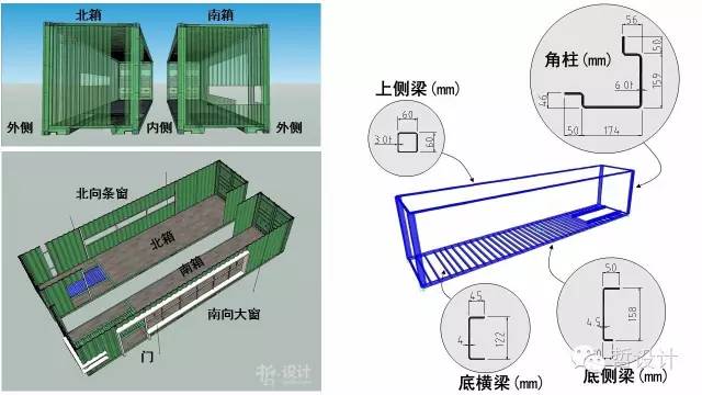 集装箱结构分析，如何考虑波纹板的作用