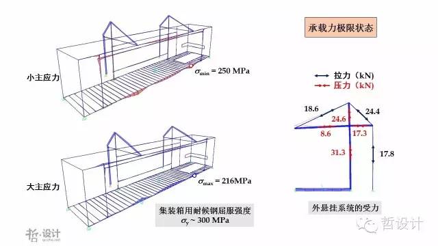 云南集装箱 云南集装箱